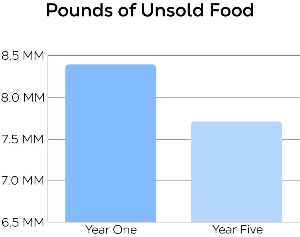 Updated-graph 12 11 24