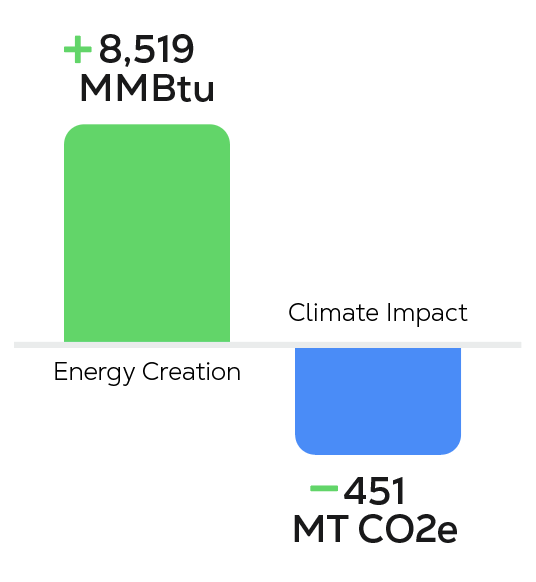 Flexible solutions, local impact: how divert simplified operations for us cold storage and delivered a circular solution for its sustainability-focused customers screenshot 2026 08 04 at 10. 31. 32 am - divert